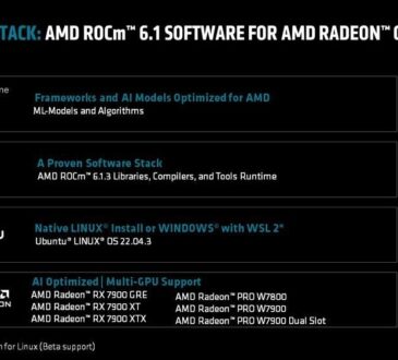 AMD ROCm 6.1.3 ya está disponible