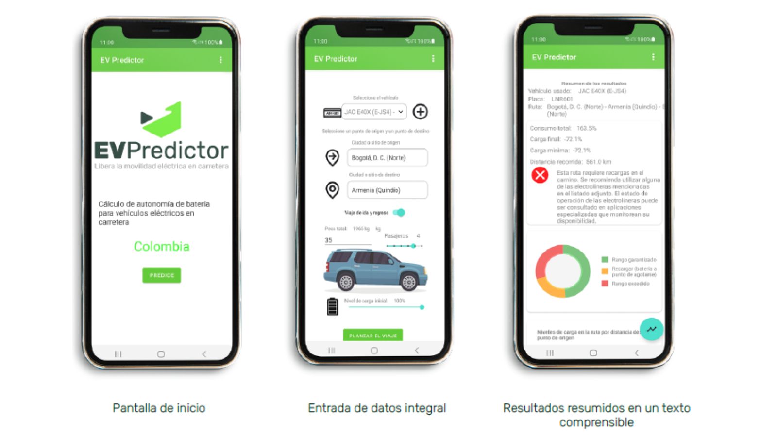 Ev Predictor la aplicación para movilidad eléctrica en Colombia